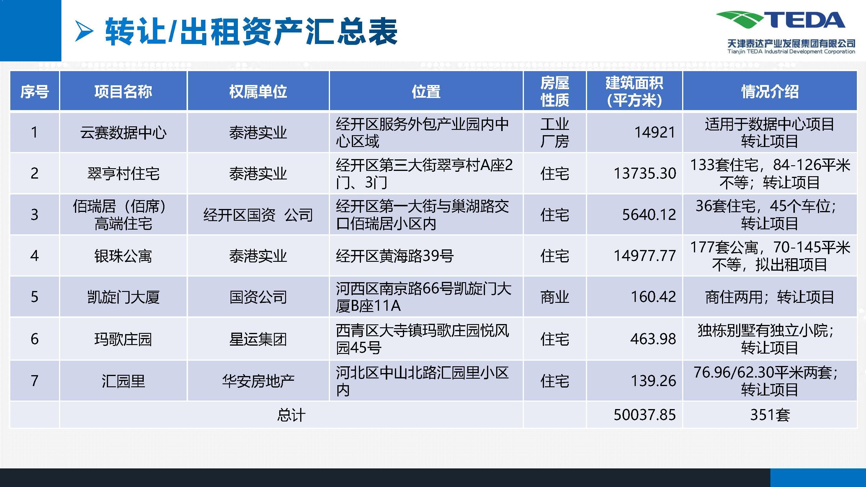 產發(fā)集團資產項目宣介材料_頁面_04.jpg